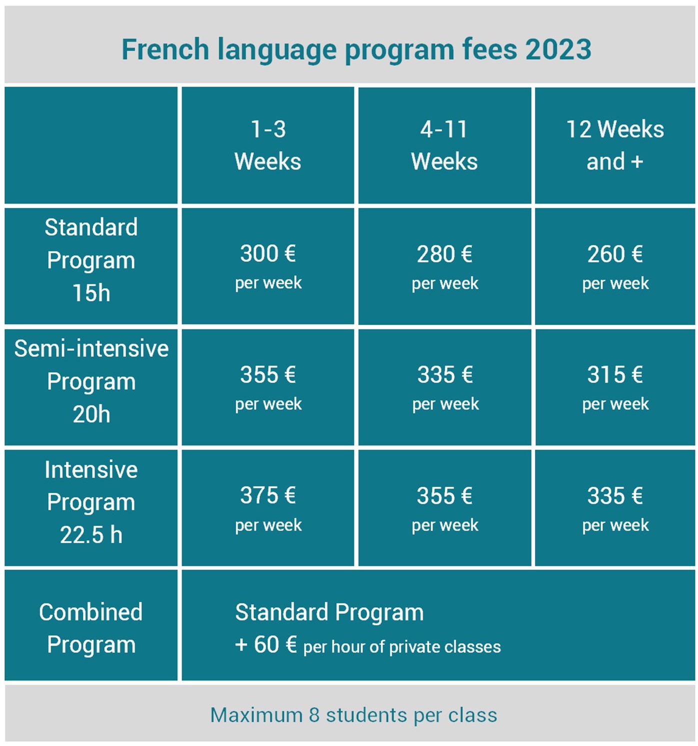 Our French language programs in Paris.
